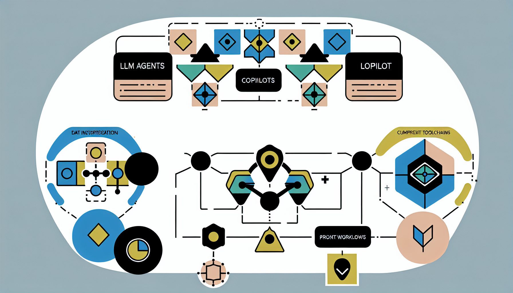 Exploring AI Toolchains: LLM Agents, Copilots, and Workflows